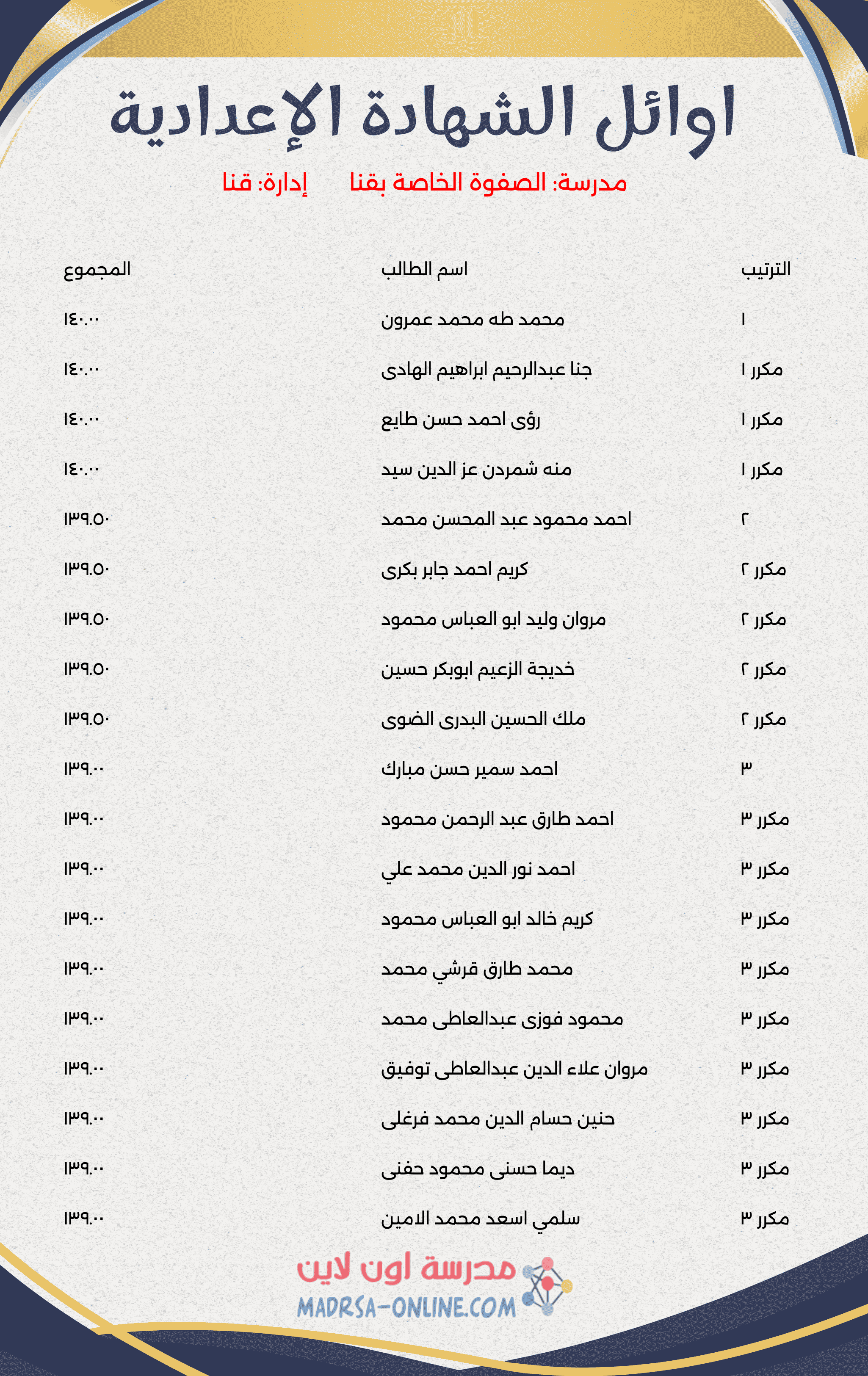 Top Students Certificate